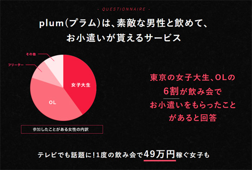 plum(プラム)はこんなにオススメのパパ活アプリ