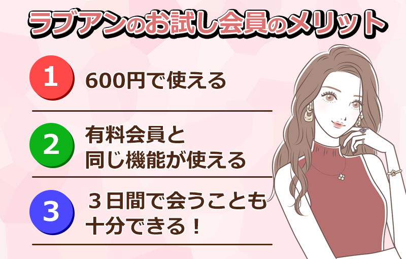 ラブアンのお試し会員になるメリットの図解