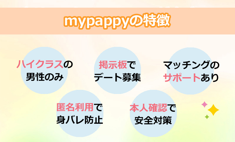 mypappy(マイパピー)の特徴のオリジナル図解
